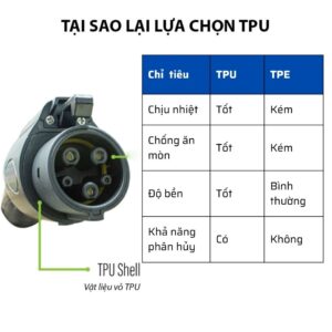 Sạc ô tô điện EV di động AC 16A 3.5KW có màn hình (GEV106)