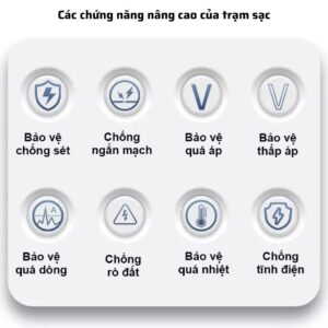 Sạc ô tô điện EV di động AC 32A 7KW có thể điều chỉnh dòng GEV101